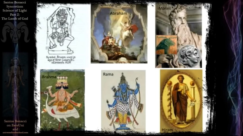 Mosè e divinità corrispondenti